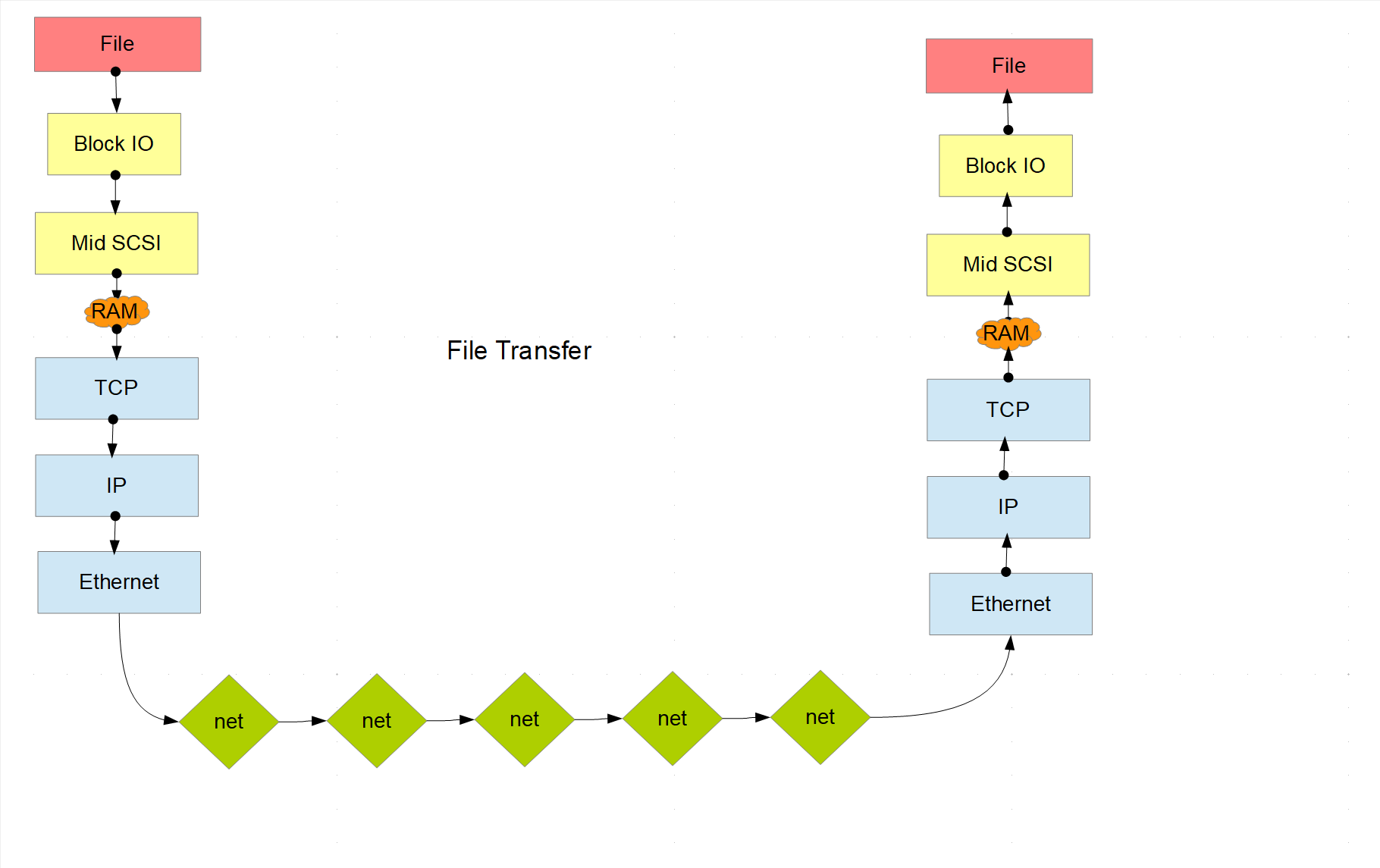 /Data-Movement-dissemination-and-archiving