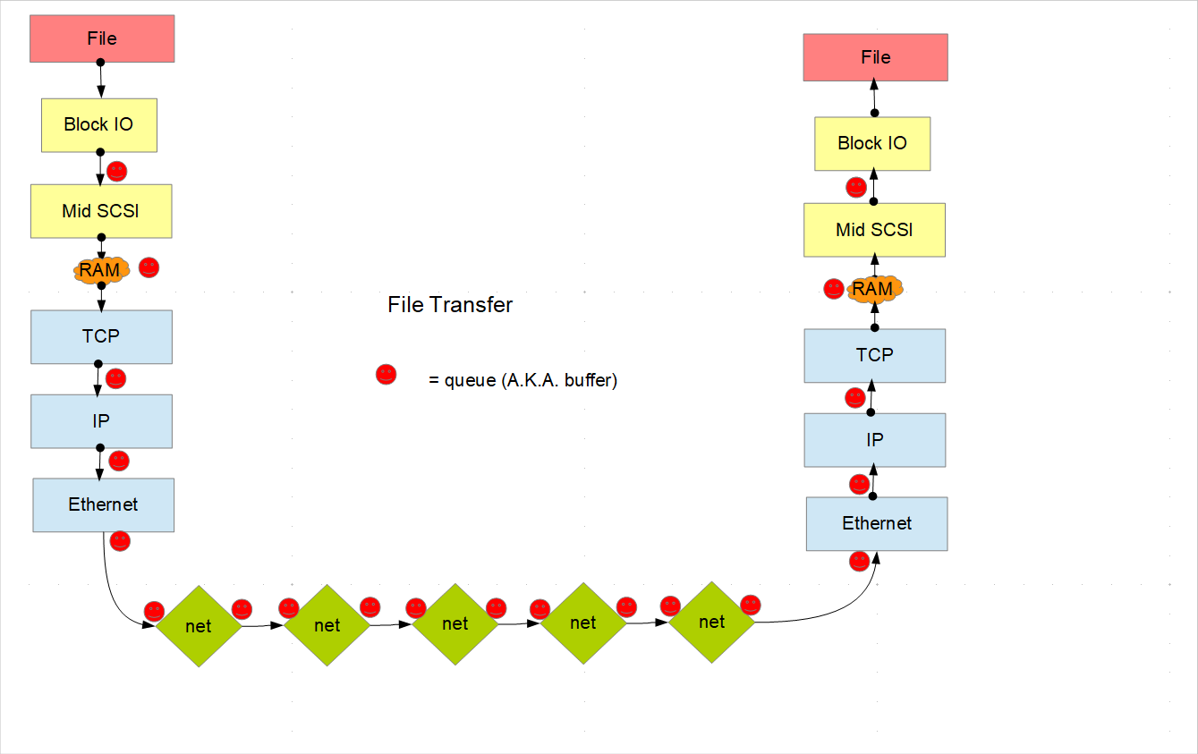 /Data-Movement-dissemination-and-archiving