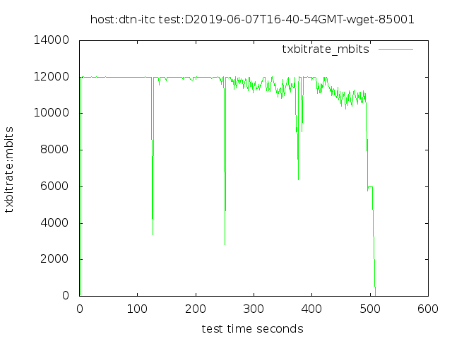 /Data-Movement-dissemination-and-archiving