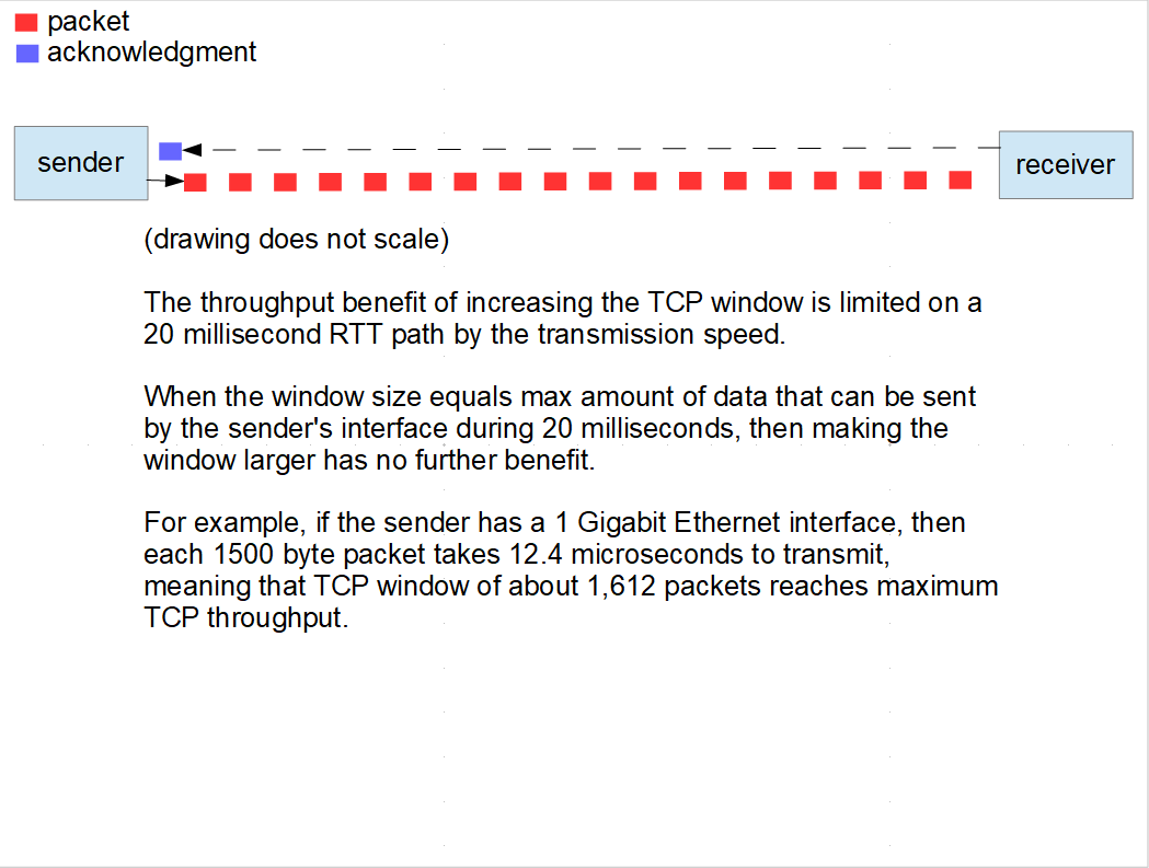 /Data-Movement-dissemination-and-archiving