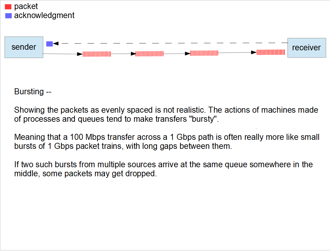 /Data-Movement-dissemination-and-archiving