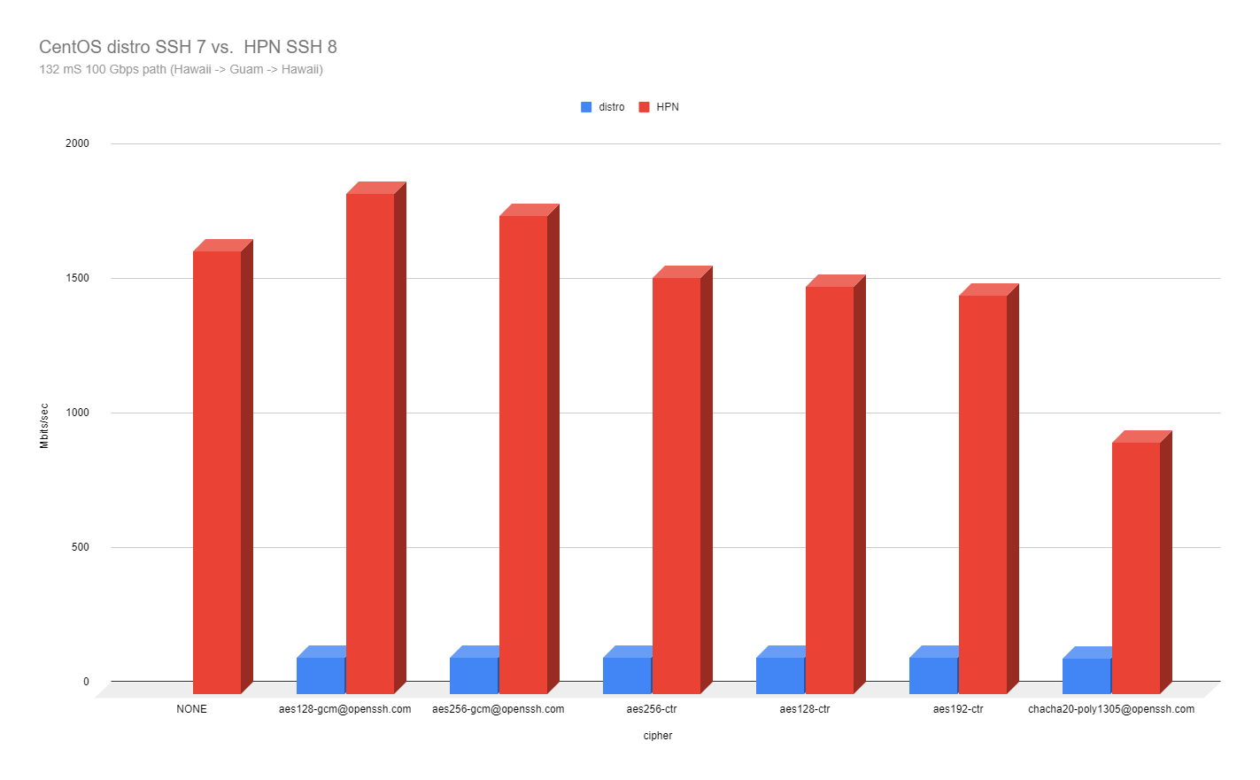 /Data-Movement-dissemination-and-archiving