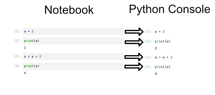 Visual Code Cell