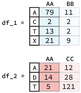 Alignment Arithmetic Columns