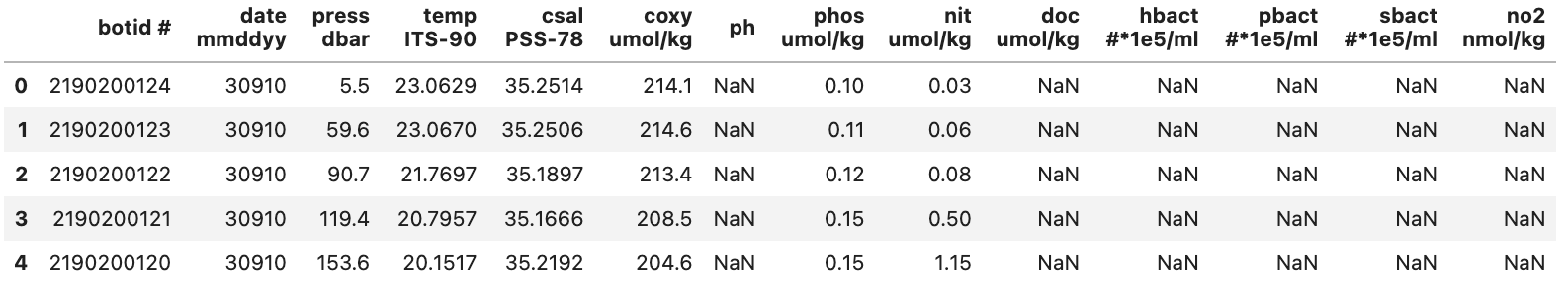 No Blank Column DataFrame