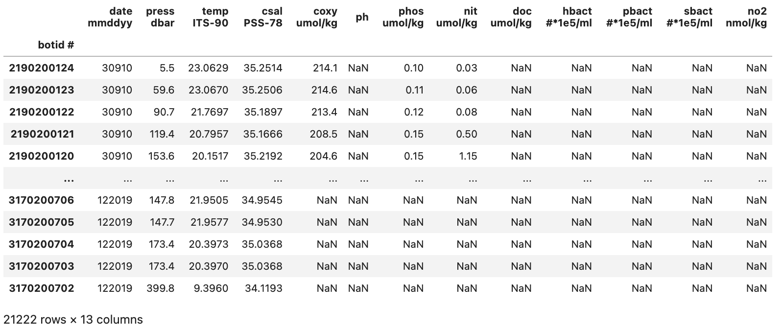 Cleaned up Dataframe