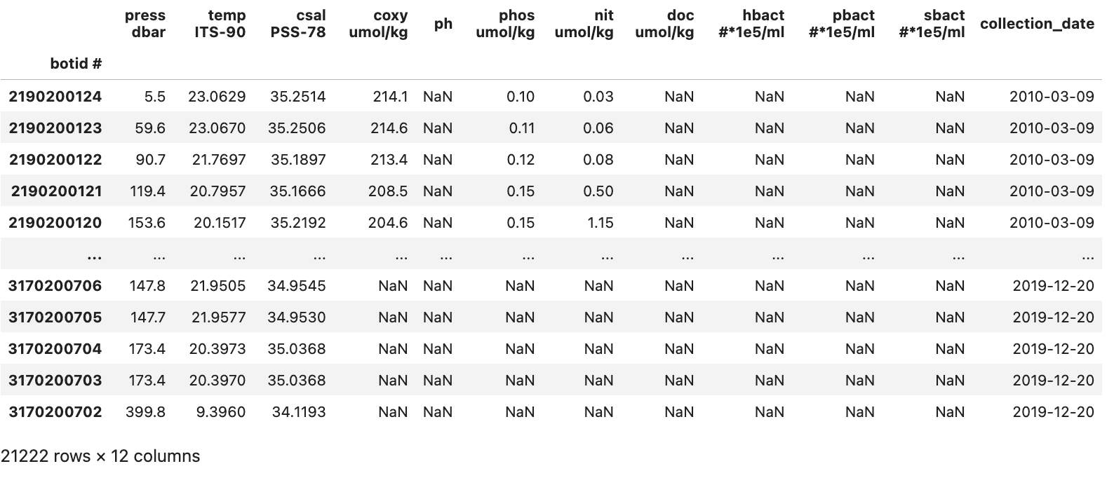 Cleaned Dataframe