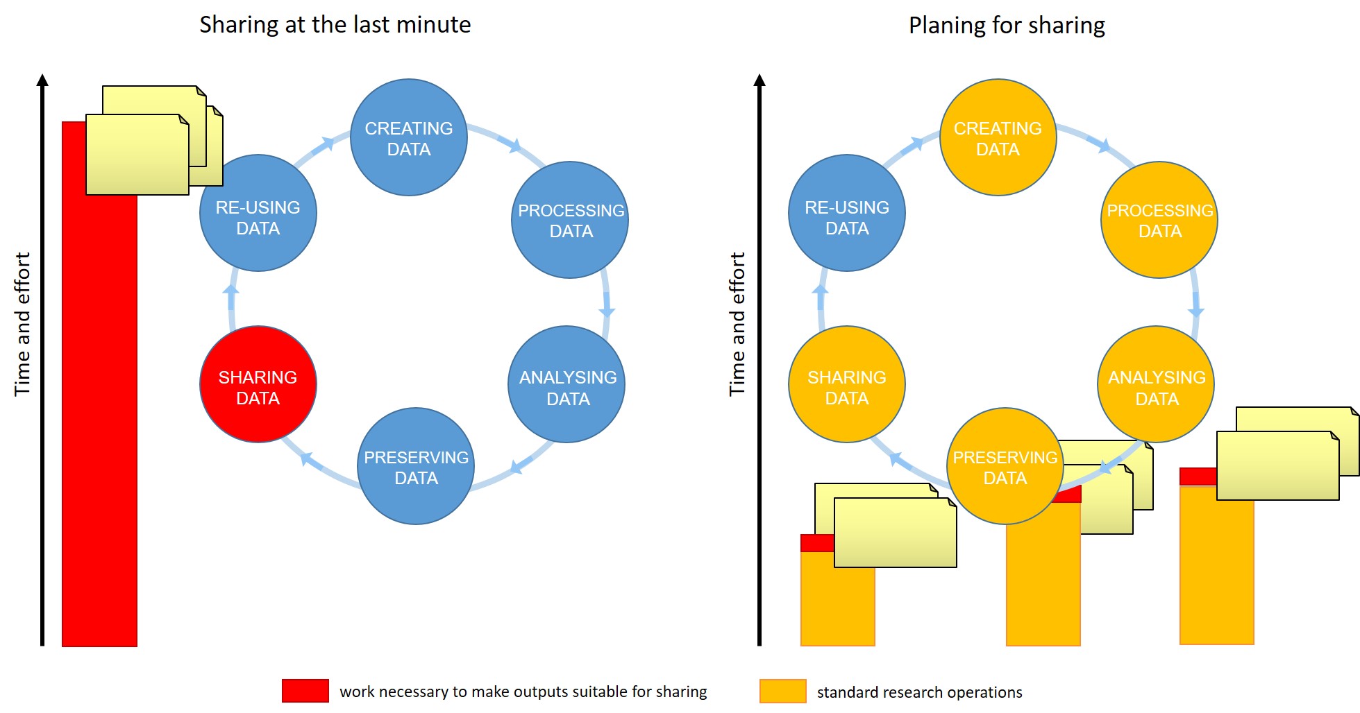 Figure 5.2. Sharing as part of the workflow