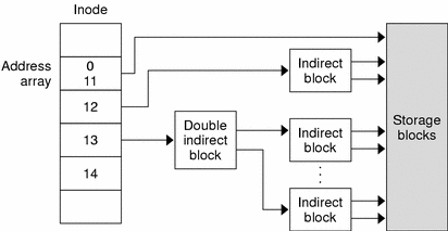 /High_Performance_Computing/Inode