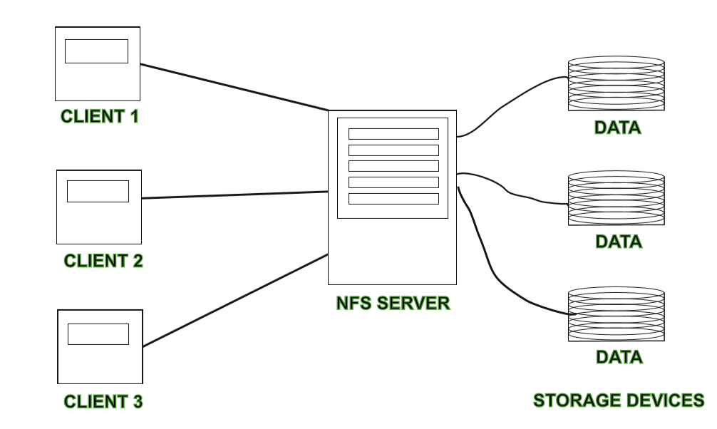 /High_Performance_Computing/NFS%20File%20System