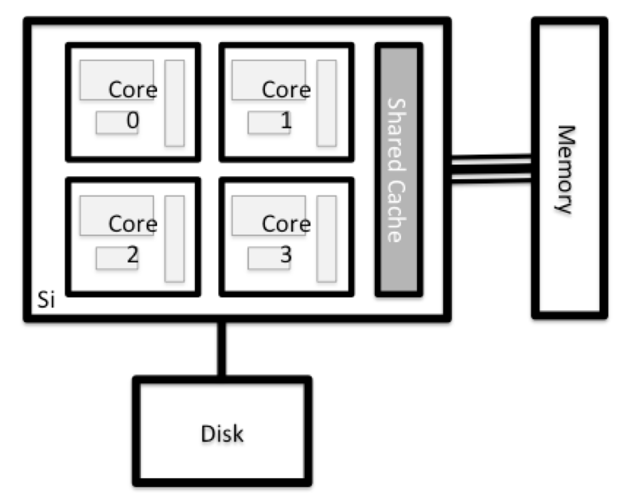 /High_Performance_Computing/Node%20anatomy