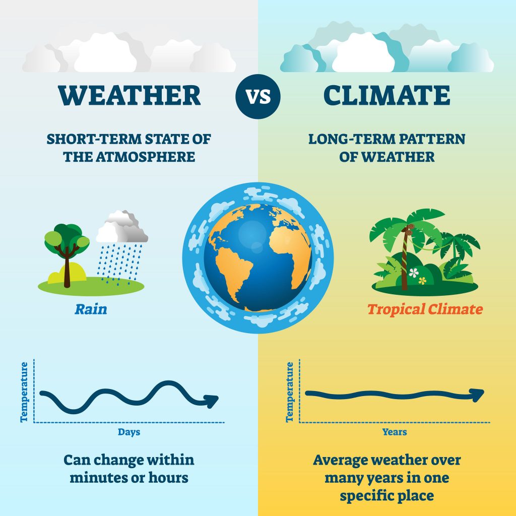 Overview to Workshop and Introduction to Climate Science – Machine 